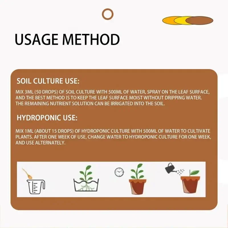 速効性植物根付促進剤、植物の根の成長を促進するサプリメント、 - Root Stimulator Liquid のレビューと価格